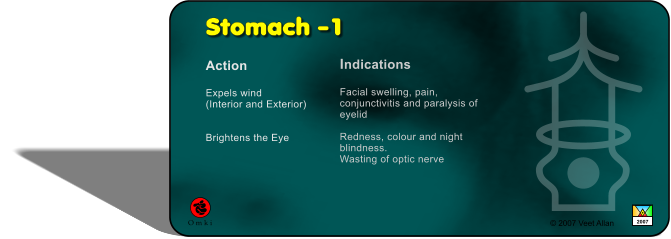 Res- tsubo card_Stomach#1_Actions